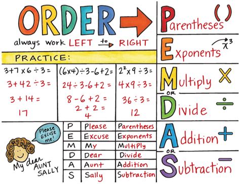 ORDER OF OPERATIONS .
